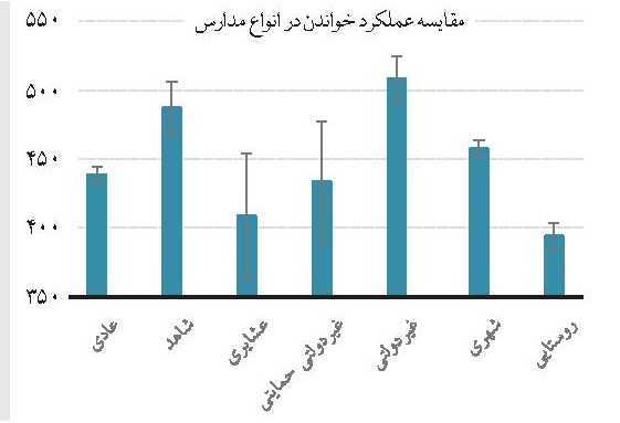 در مدارس ایران چه خبر است؟