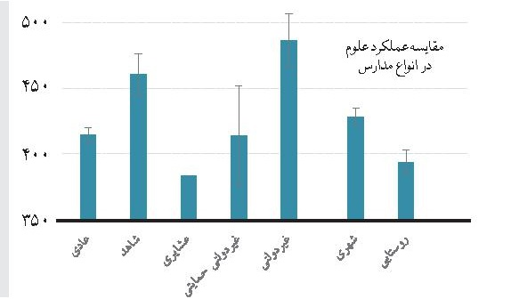 در مدارس ایران چه خبر است؟