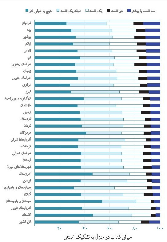 در مدارس ایران چه خبر است؟