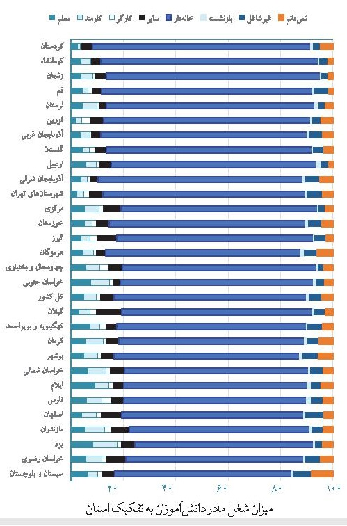 در مدارس ایران چه خبر است؟