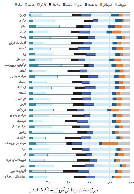 در مدارس ایران چه خبر است؟