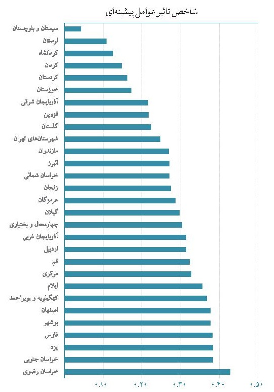 در مدارس ایران چه خبر است؟
