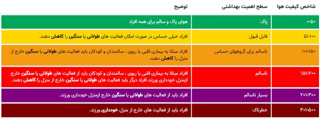 آلودگی هوای کرج به محدوده بسیار ناسالم نزدیک شد