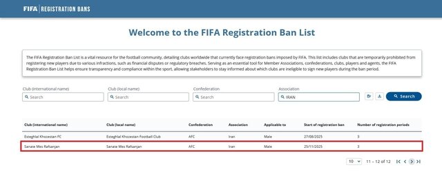 ۳ پنجره نقلوانتقالاتی مس رفسنجان بسته شد