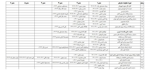 تغییرات متعدد مدیریتی در شهرداری تهران؛ اصلاح یا خسران شهر؟