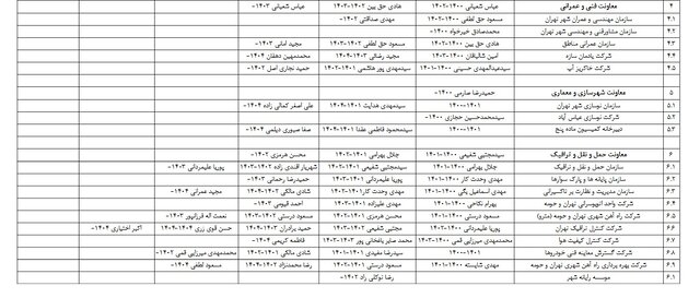 تغییرات متعدد مدیریتی در شهرداری تهران؛ اصلاح یا خسران شهر؟