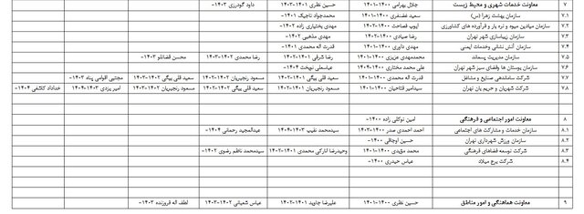 تغییرات متعدد مدیریتی در شهرداری تهران؛ اصلاح یا خسران شهر؟