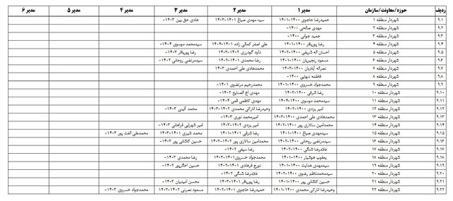 تغییرات متعدد مدیریتی در شهرداری تهران؛ اصلاح یا خسران شهر؟