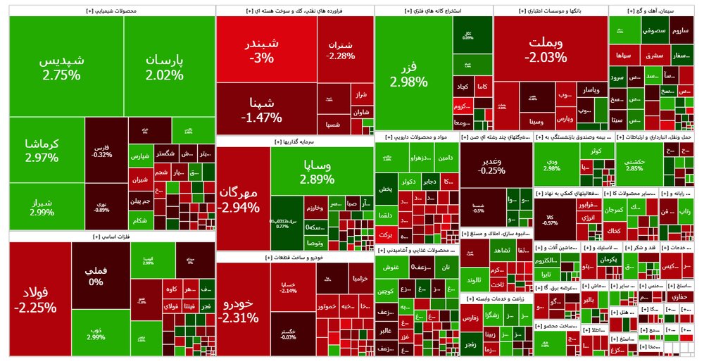 بازار سرمایه افت کرد