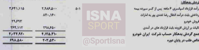 سود میلیاردی پیکان در لیگ برتر/ ۸۰ میلیارد تومان ناخالص