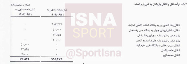 سود میلیاردی پیکان در لیگ برتر/ ۸۰ میلیارد تومان ناخالص