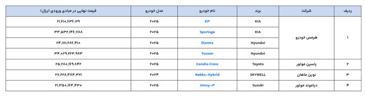 جزئیات زمان بندی ثبت نام در دوره جدید عرضه خودروهای وارداتی/ متقاضیان تا ۱۵ آذر فرصت دارند