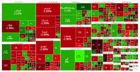 بورس اندکی افت کرد/ افزایش ۷۴ درصدی سهامداران فعال