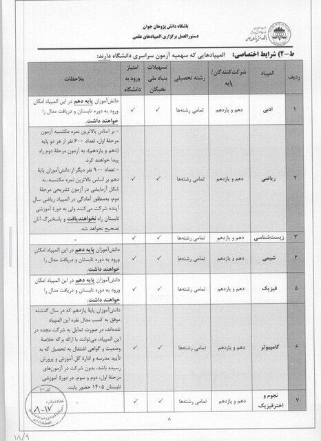 مهلت و شرایط ثبتنام در «آزمون المپیادهای علمی دانش آموزان» + جزئیات