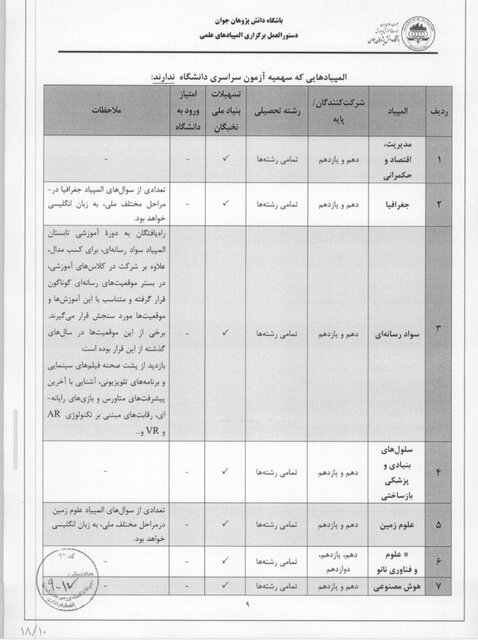 مهلت و شرایط ثبتنام در «آزمون المپیادهای علمی دانش آموزان» + جزئیات