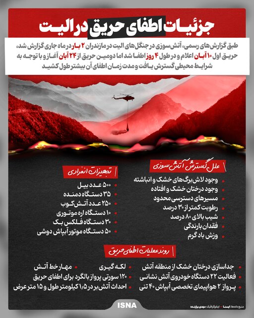 اینفوگرافیک/ جزئیات حریق در جنگلهای هیرکانی و اطفای آن