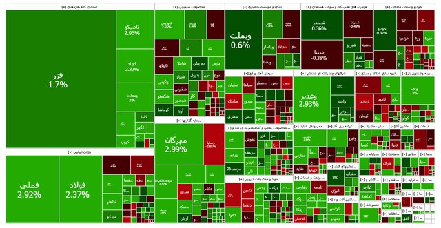 بورس مجددا کانال ۳.۳ میلیون واحد را تصاحب کرد