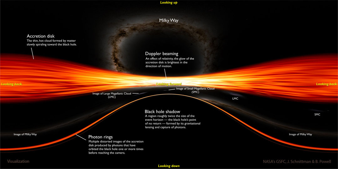 ملاقات با یک سیاهچاله از نزدیک در عکس روز ناسا