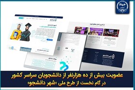 ثبت‌نام ۱۰ هزار دانشجو در کمتر از یک ماه در شهر دانشجو جهاددانشگاهی