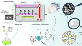 اختراع «لایه‌های نانوفیبری با قابلیت رهایش کنترل شده» در خارج از کشور ثبت شد