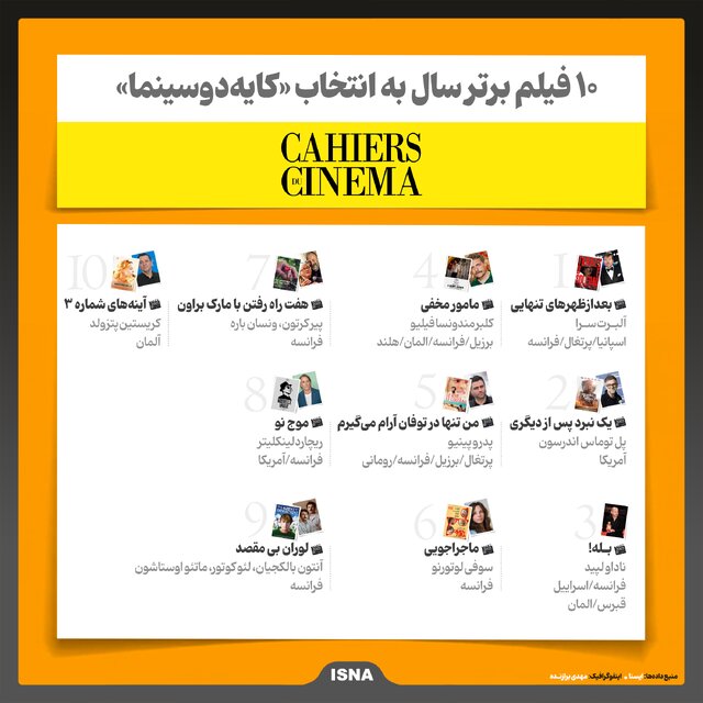 اینفوگرافیک/ بهترین فیلم‌های ۲۰۲۵ از نگاه منتقدان «کایه‌دوسینما»،« تایم» و« منتقدان نیویورک»