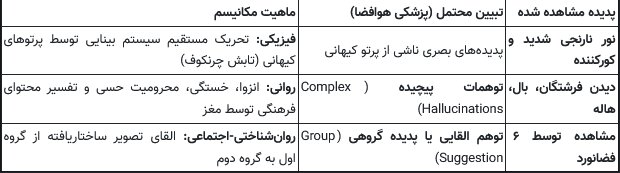 واقعا فضانوردان روسی ۷ فرشته یا روح در فضا دیدهاند؟