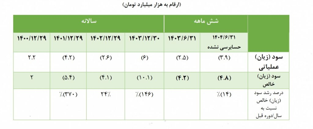 توضیح روابط عمومی تاصیکو درخصوص نامهی نماینده تهران دربارهی شرکت ذوب آهن اصفهان