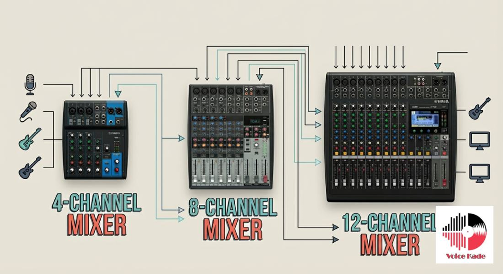میکسر صدا چند کانال بخریم/ راهنمای خرید میکسر
