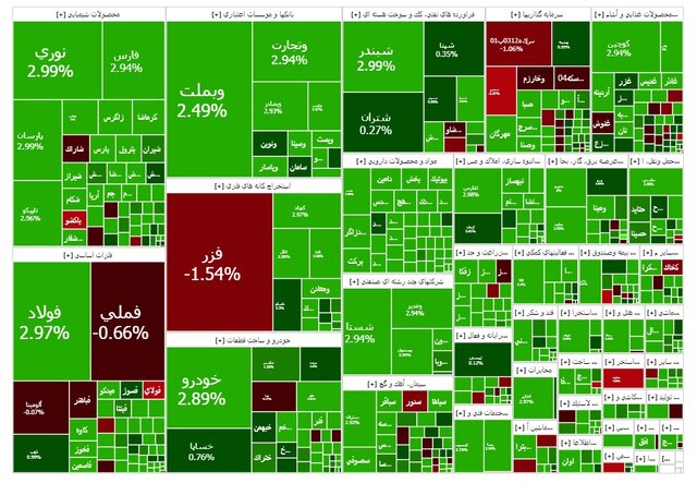 بورس بر مدار صعود ماند