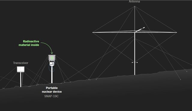 سرّیترین رخداد اتمی جهان؛ گم شدن یک دستگاه هستهای در بلندترین کوه جهان