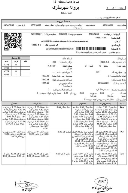 اسنادی از ساختوساز بحثبرانگیز در قلب تهران و چند پرسش مهم