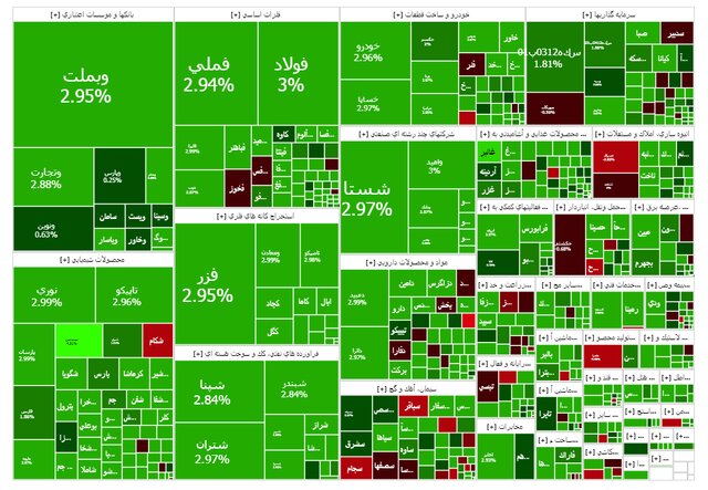 فتح قله جدید در بورس