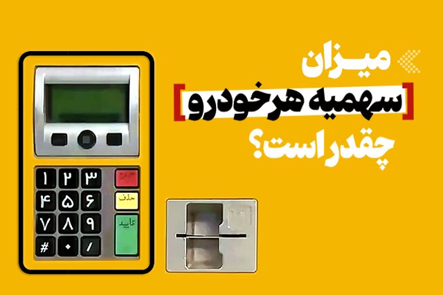 اینفوگرافیک/ میزان سهمیه سوخت هر خودرو چقدر است؟