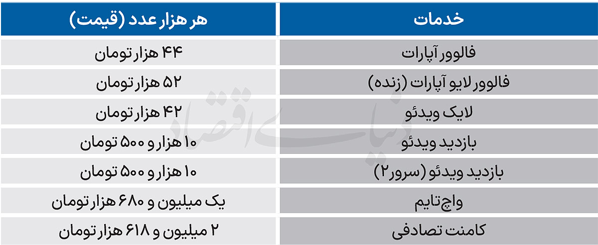 «لایک»فروشی در پلتفرمها