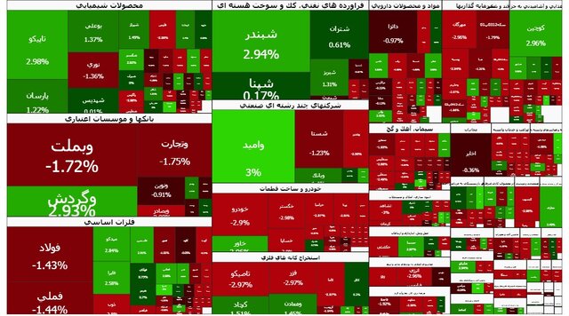 بورس مثبت ماند