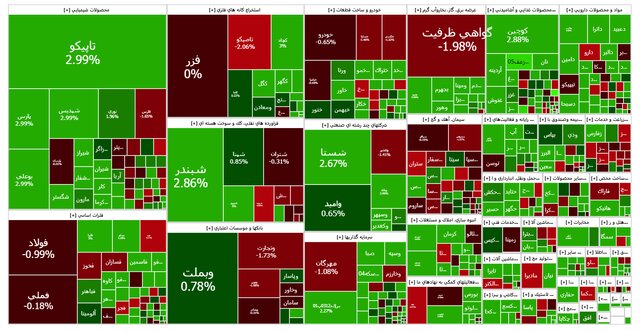 سرعت رشد بورس کم شد