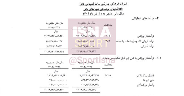زیان انباشته ۱۷۶ میلیاردی سایپا؛ درآمد بالا اما در بحران مالی