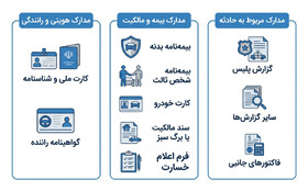 مدارک لازم برای استفاده از بیمه بدنه؛ چک‌لیست کامل برای دریافت خسارت