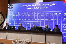 نشست شورای برنامه ریزی و توسعه استان خراسان جنوبی با حضور رئیس جمهور