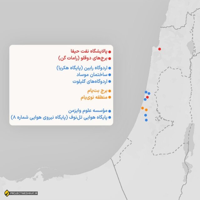روایت الجزیره از جنگ ۱۲ روزه و توان موشکی ایران