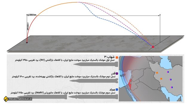 روایت الجزیره از جنگ ۱۲ روزه و توان موشکی ایران