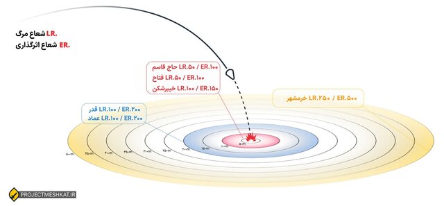 روایت الجزیره از جنگ ۱۲ روزه و توان موشکی ایران