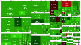 صعود بی‌سابقه ۹۳ هزار واحدی بورس