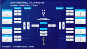رونمایی FIVB از فرمت جدید والیبال قهرمانی جهان