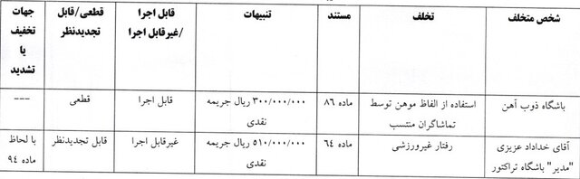 خداداد عزیزی جریمه شد/ فقط ۵۱ میلیون برای رفتار غیر ورزشی