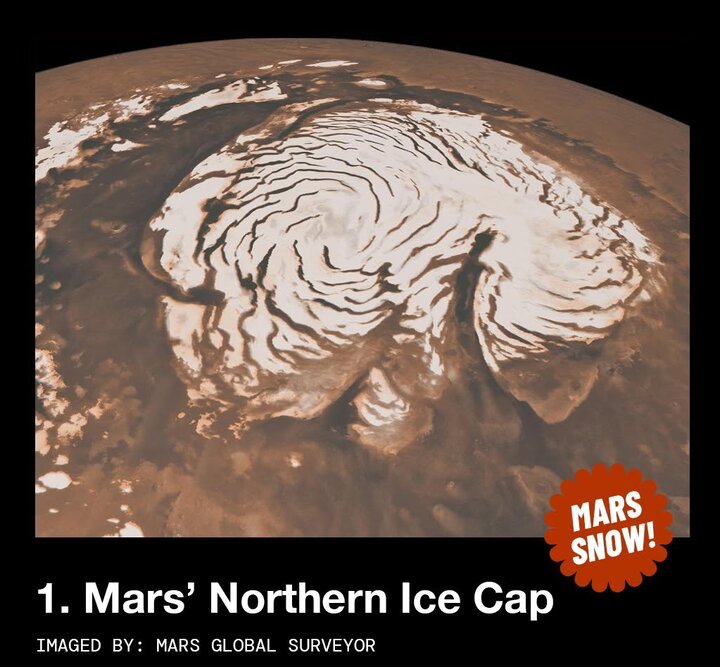 آیا می‌توانید مریخ برفی را از یک لیوان شکلات داغ تشخیص دهید؟