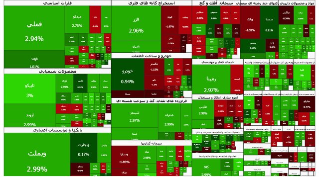 بورس هم‌چنان می‌تازد!