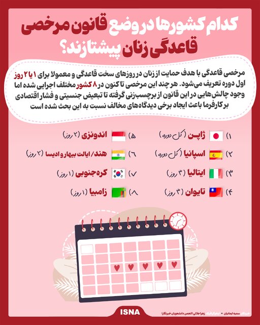 اینفوگرافیک/ کدام کشورها در وضع قانون مرخصی قاعدگی زنان پیشتازند؟