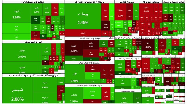 بورس سقف ۴.۱ میلیون را هم لمس کرد