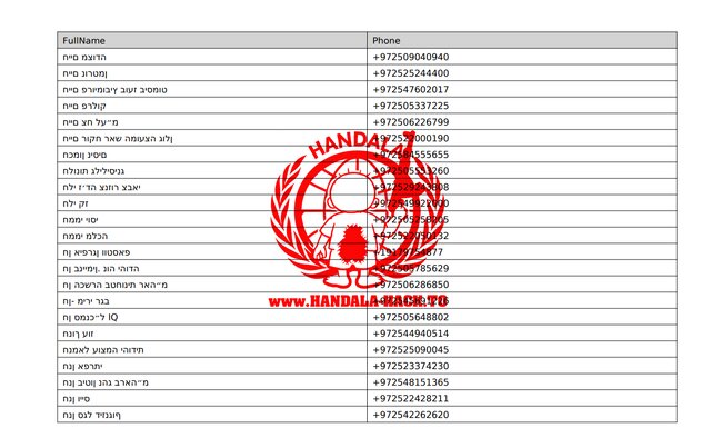 پاسخ حنظله به تکذیبیه دفتر نتانیاهو؛ انتشار اطلاعات تماس براورمن